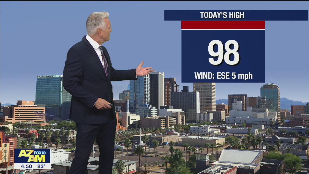 Morning Weather Forecast - 8/20/21