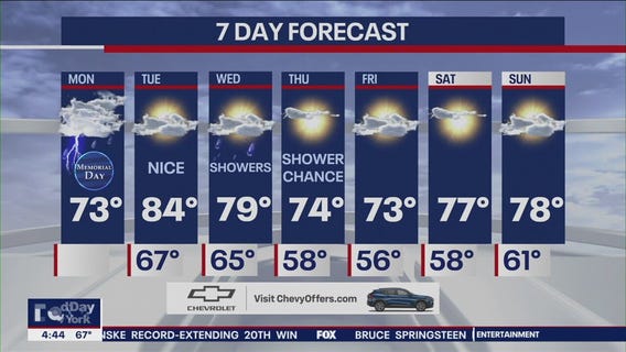 NYC weather forecast