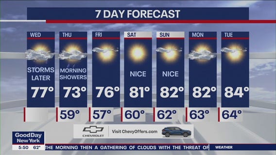 NYC weather forecast