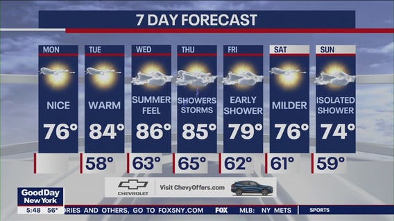 NYC weather forecast