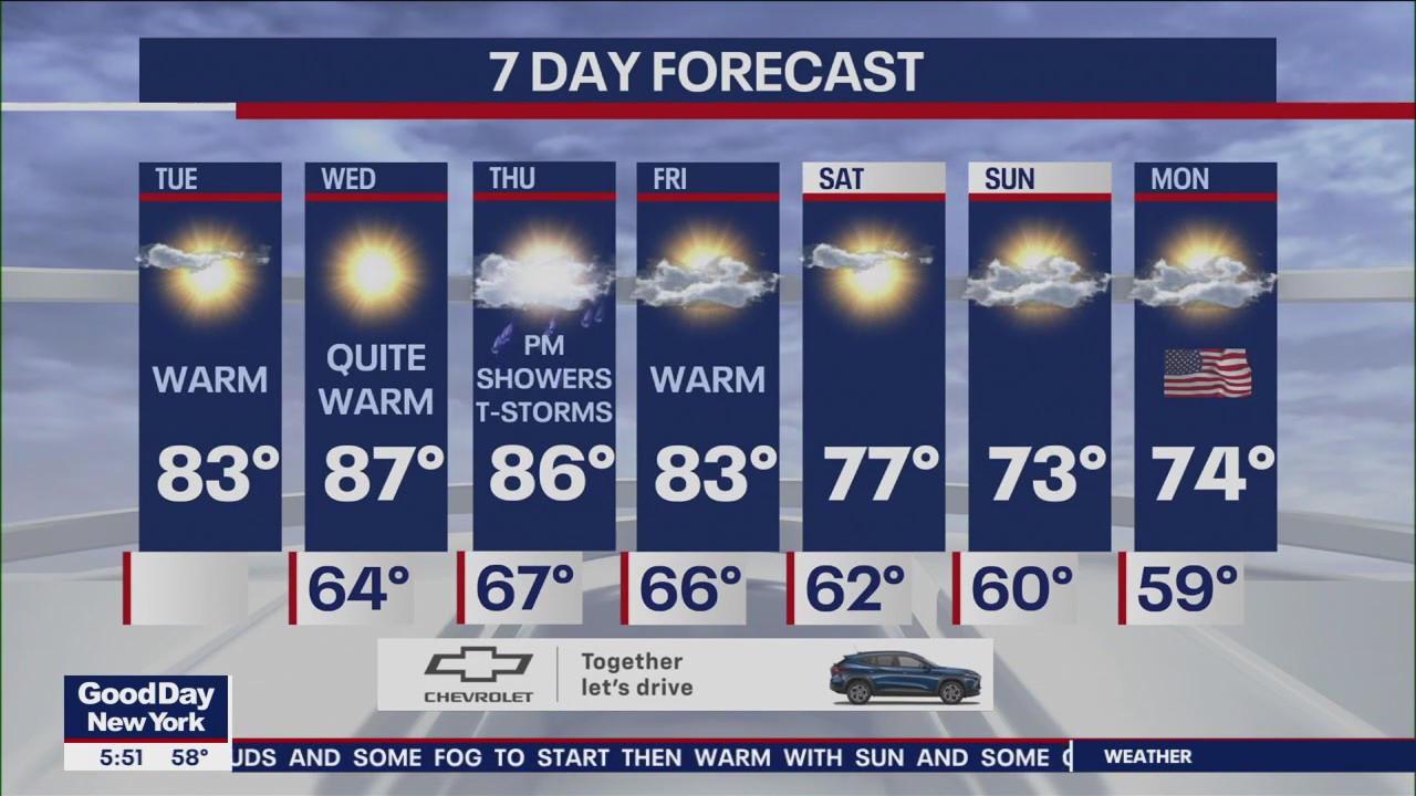 NYC weather forecast