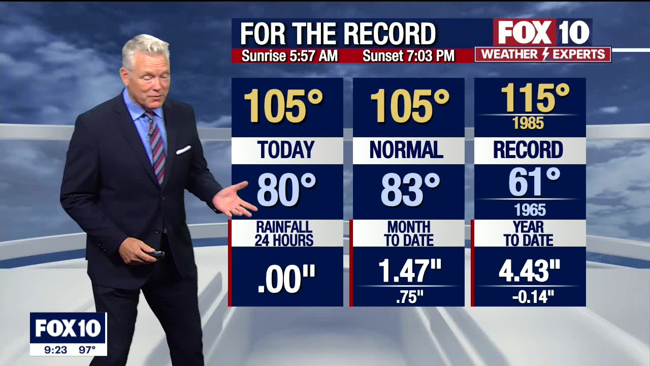 Evening Weather Forecast - 8/24/2021