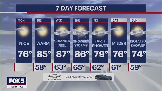 NYC weather forecast