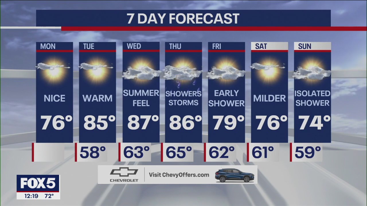 NYC weather forecast