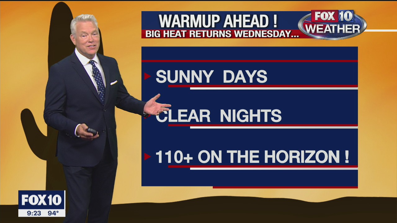 Evening Weather Forecast - 8/23/2021