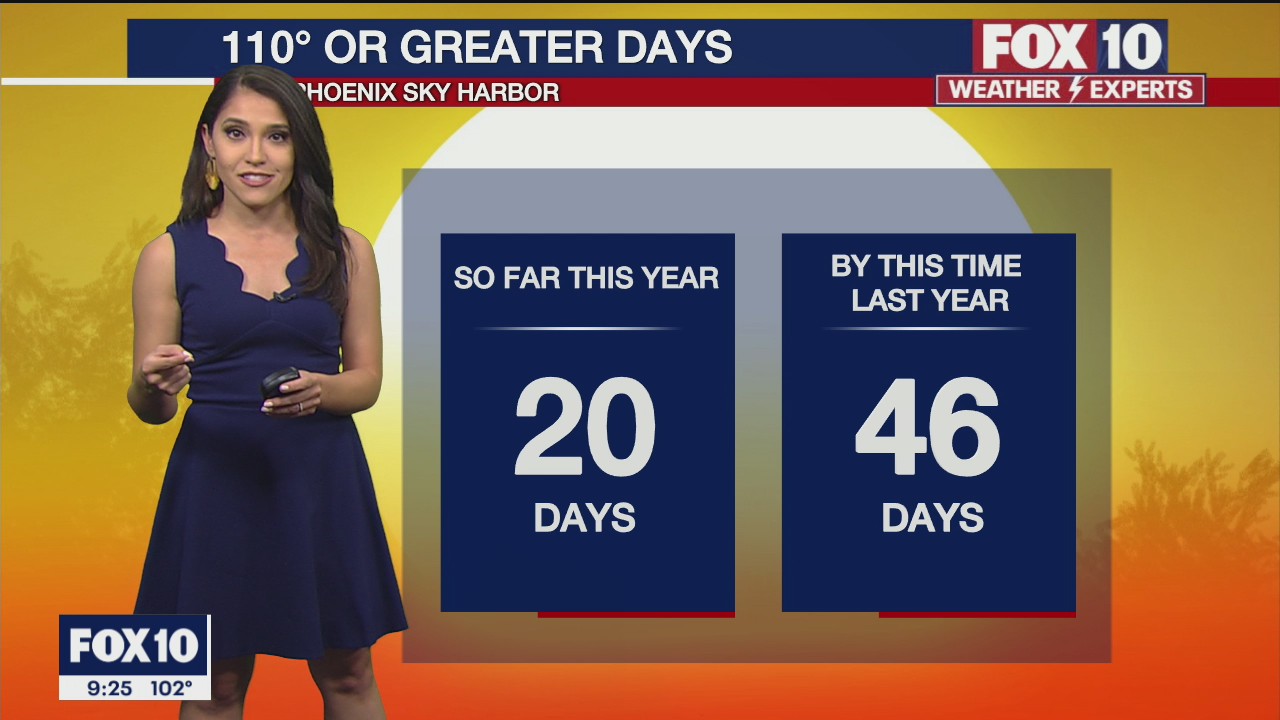 Evening Weather Forecast - 8/26/2021