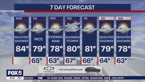 NYC weather forecast