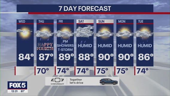 NYC weather forecast