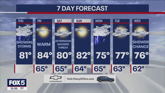 NYC weather forecast