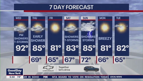 NYC weather forecast