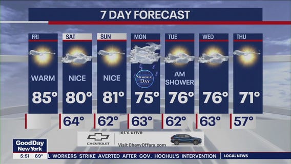NYC weather forecast