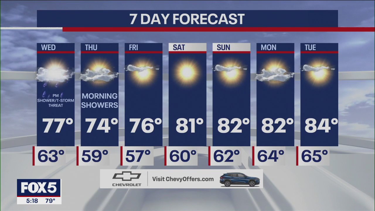 NYC weather forecast