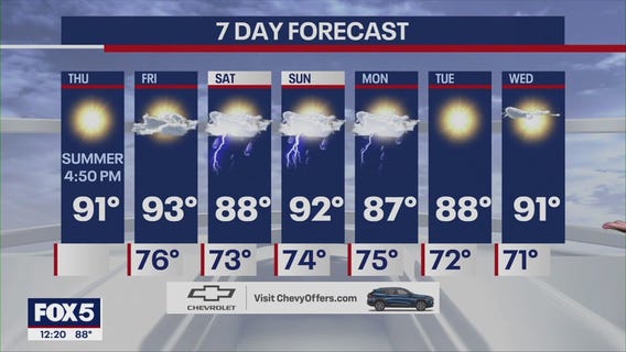 NYC weather forecast