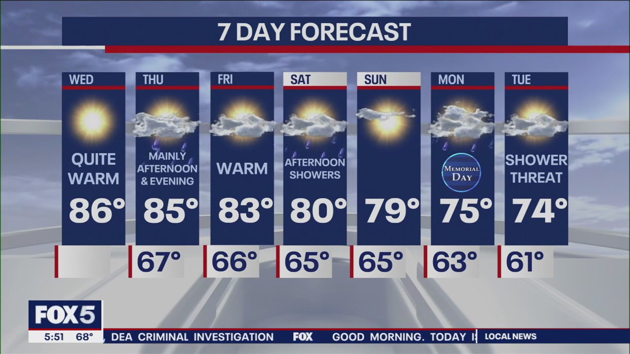 NYC weather forecast