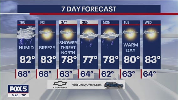 NYC weather forecast