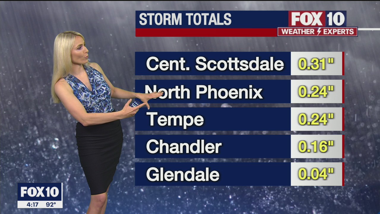 4  p.m. Weather Forecast - 9/1/21