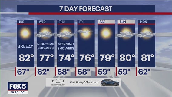 NYC weather forecast