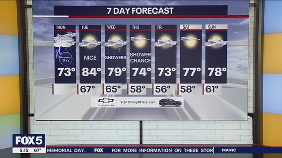 NYC weather forecast