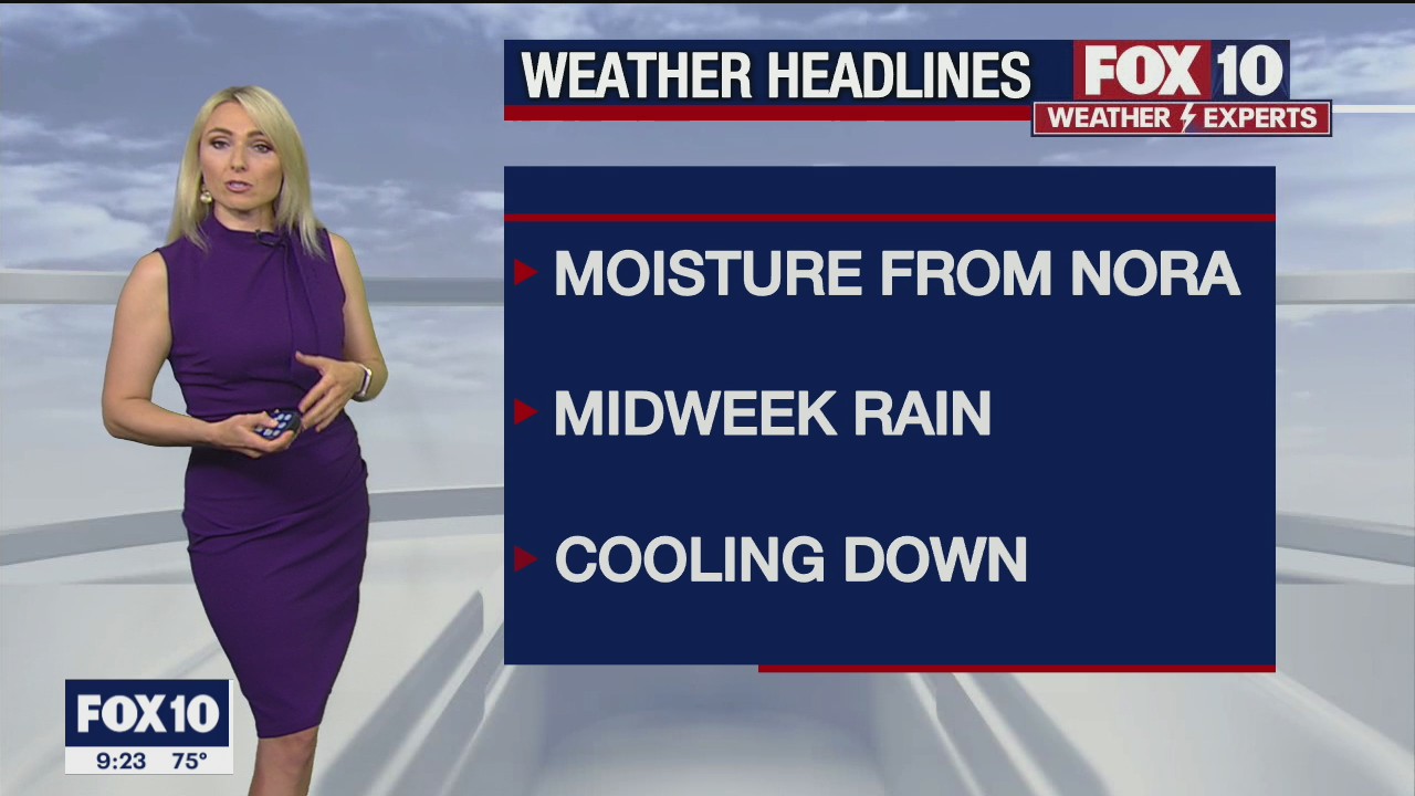 Evening Weather Forecast - 8/31/2021