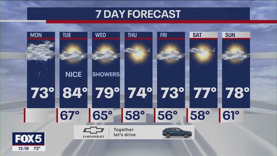 NYC weather forecast