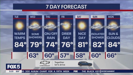 NYC weather forecast