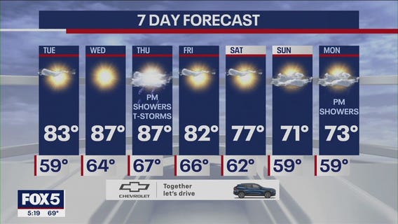 NYC weather forecast