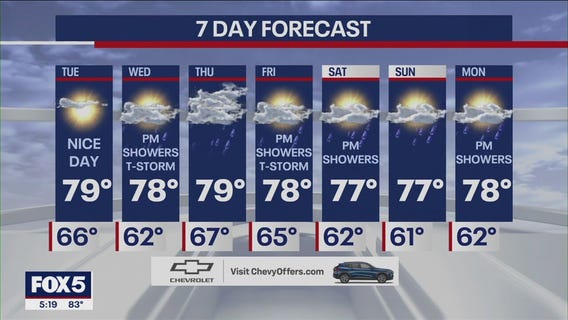 NYC weather forecast