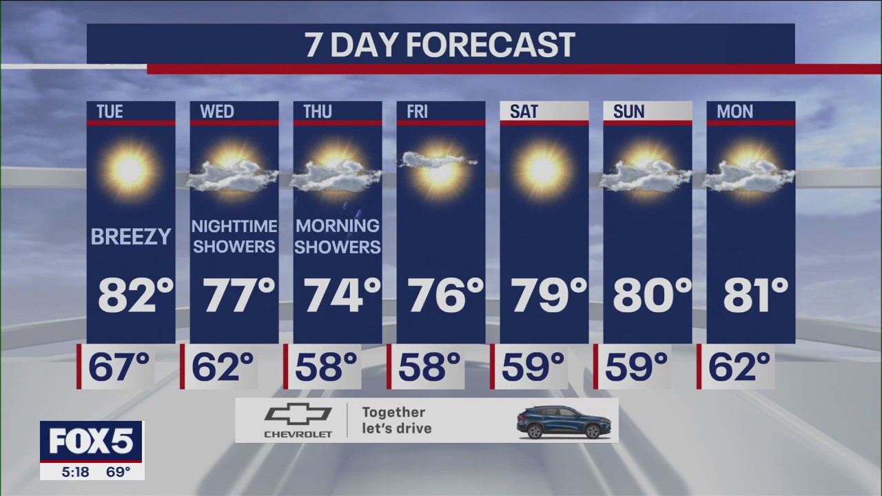 NYC weather forecast