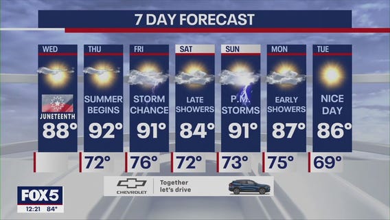 NYC weather forecast