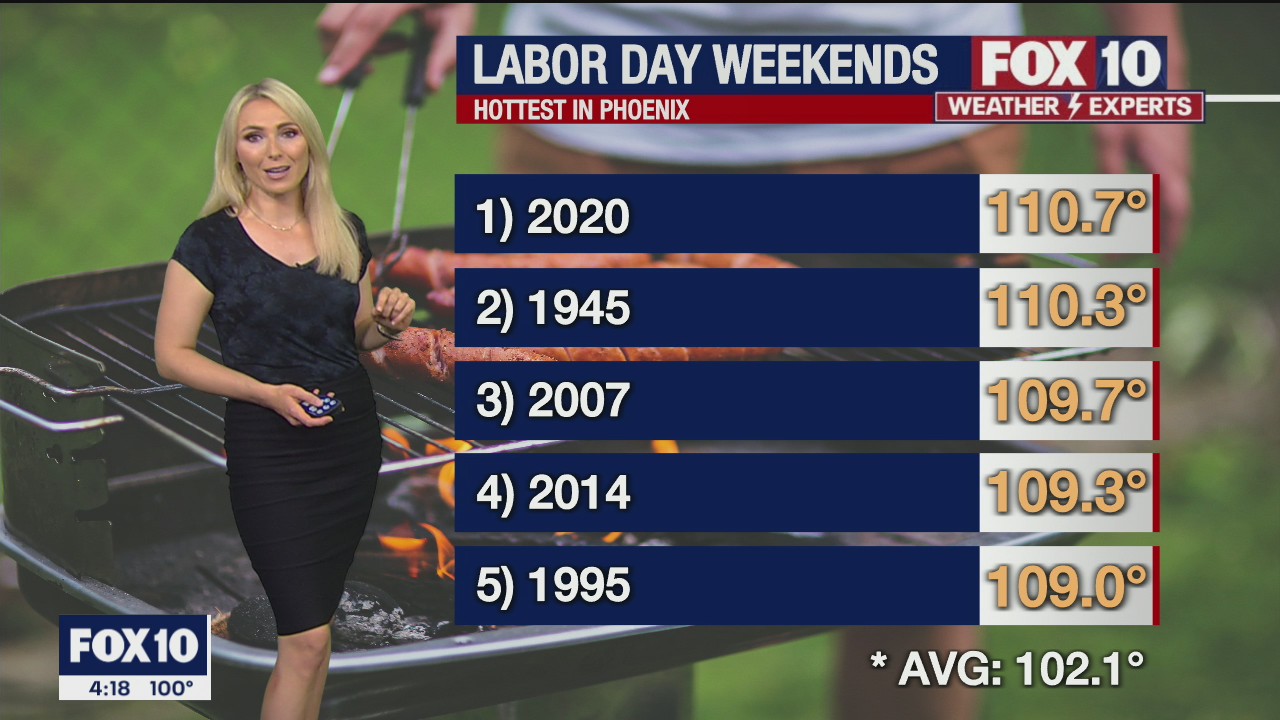 4PM Weather Forecast - 9/3/2021