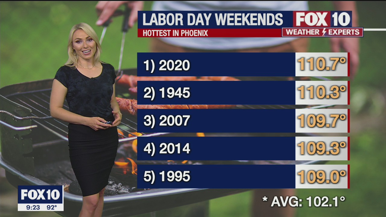 Weekend Weather Forecast