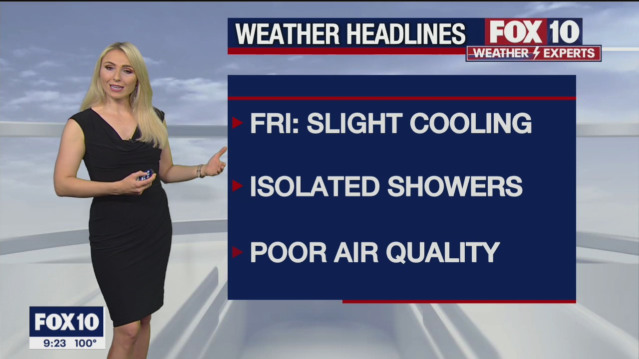 Evening Weather Forecast - 9/9/2021