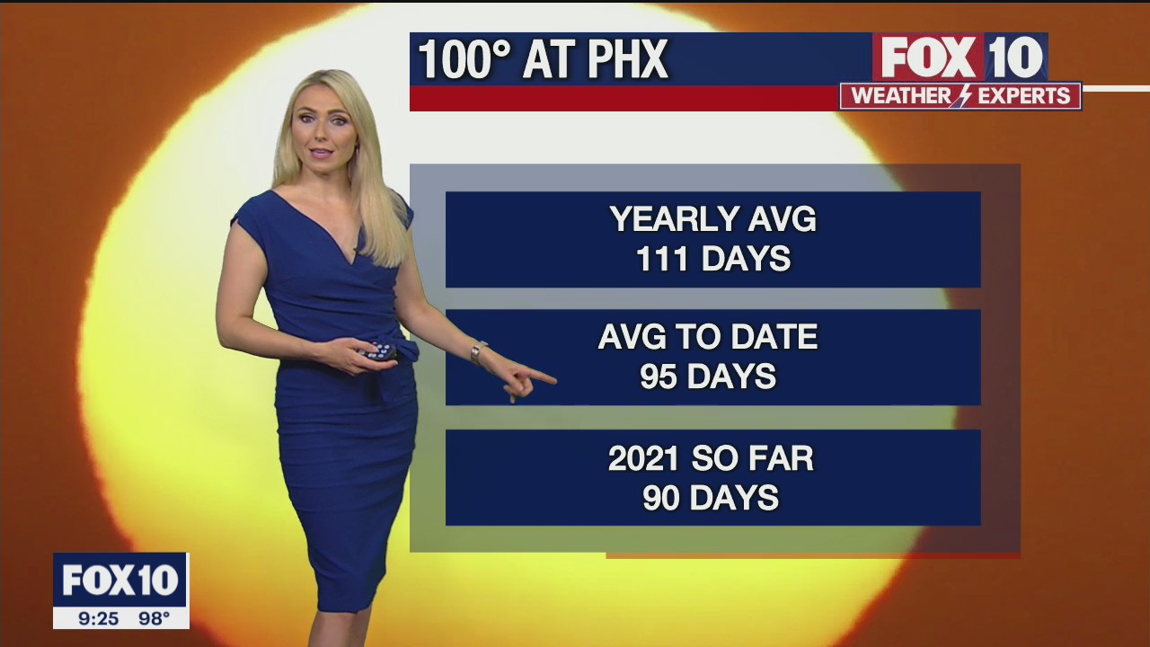 Evening Weather Forecast - 9/7/2021