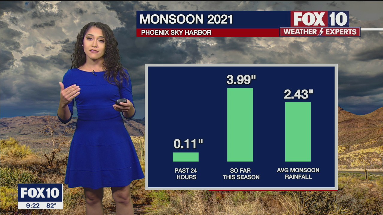 Weekend Weather Forecast