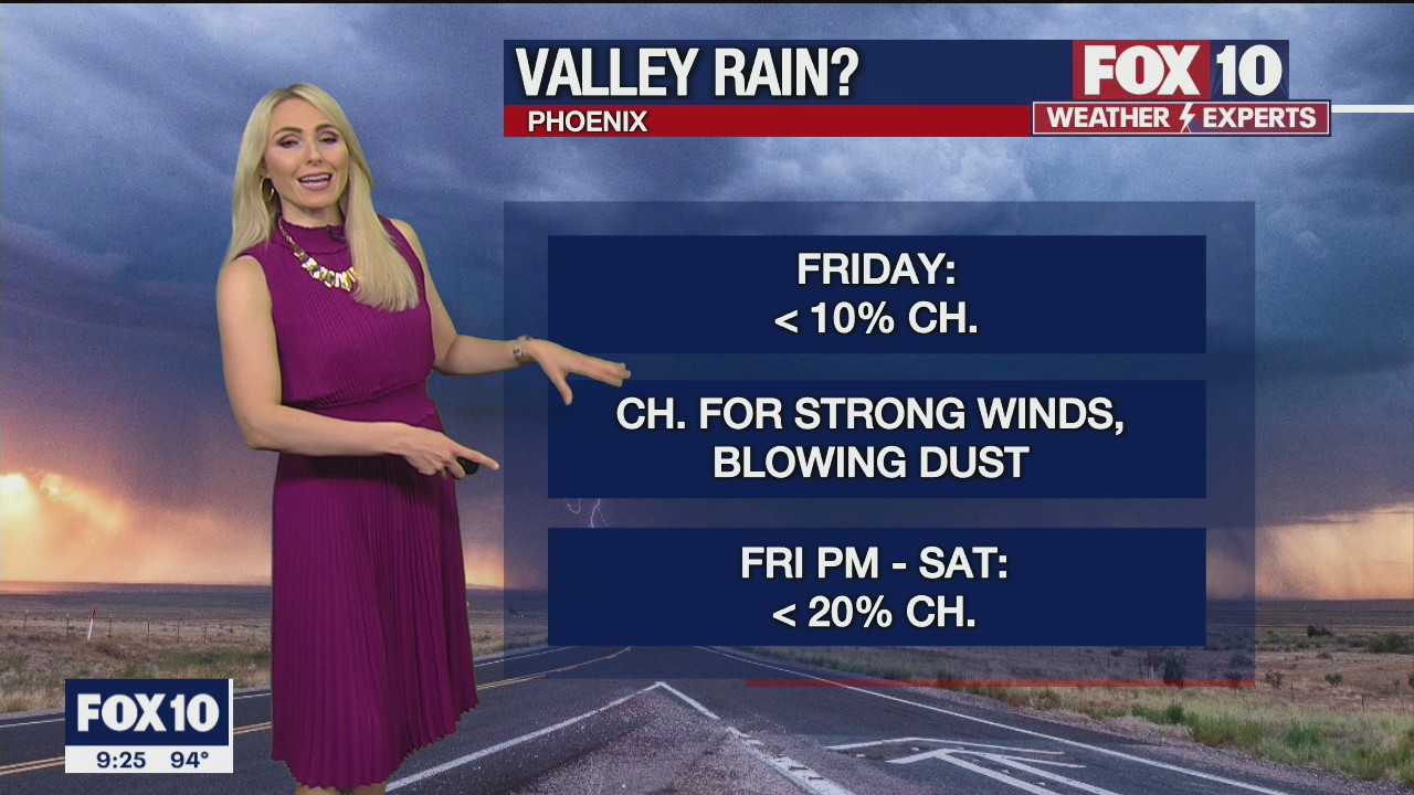 Evening Weather Forecast - 9/16/2021