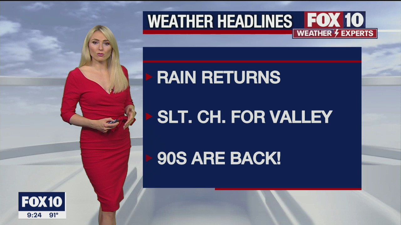 Weekend Weather Forecast