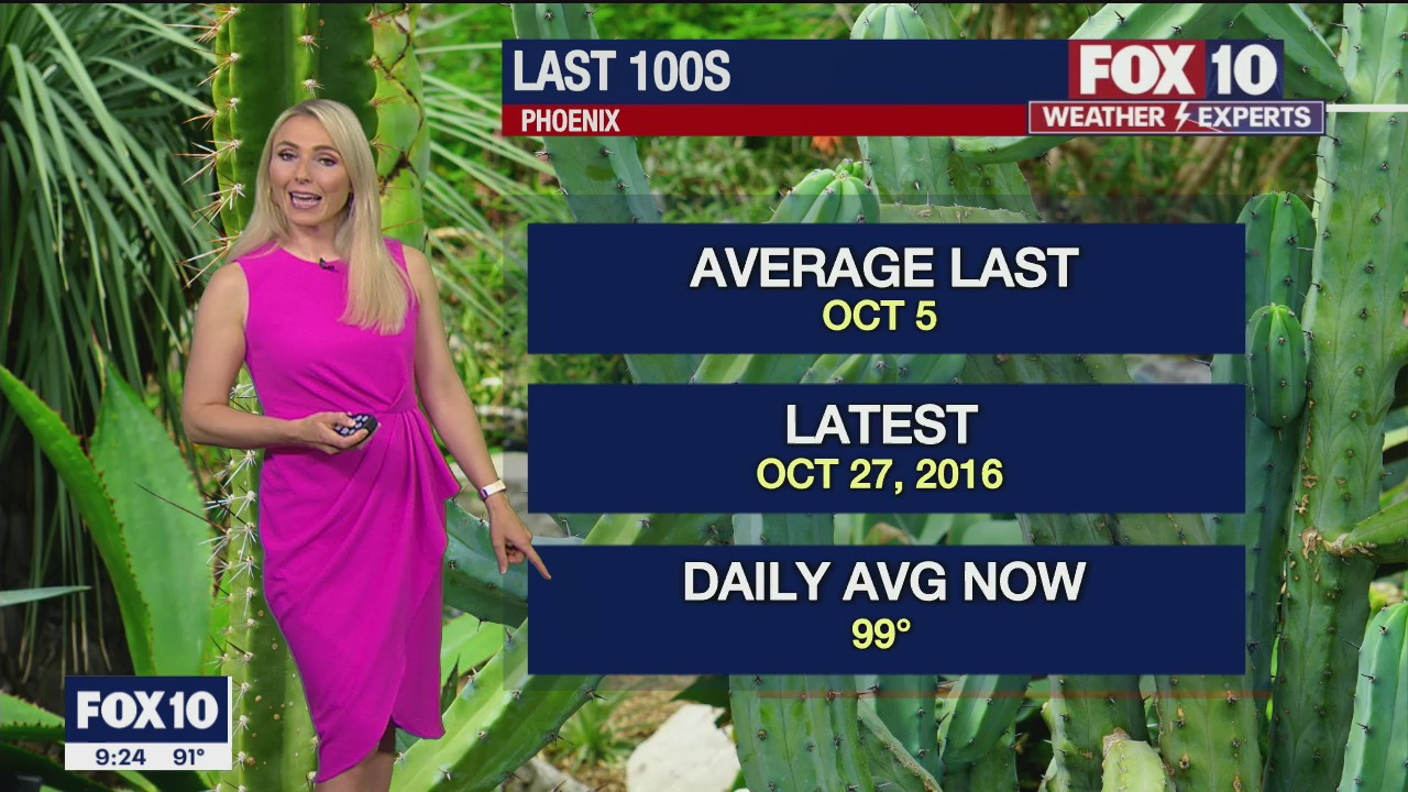 Evening Weather Forecast - 9/21/2021