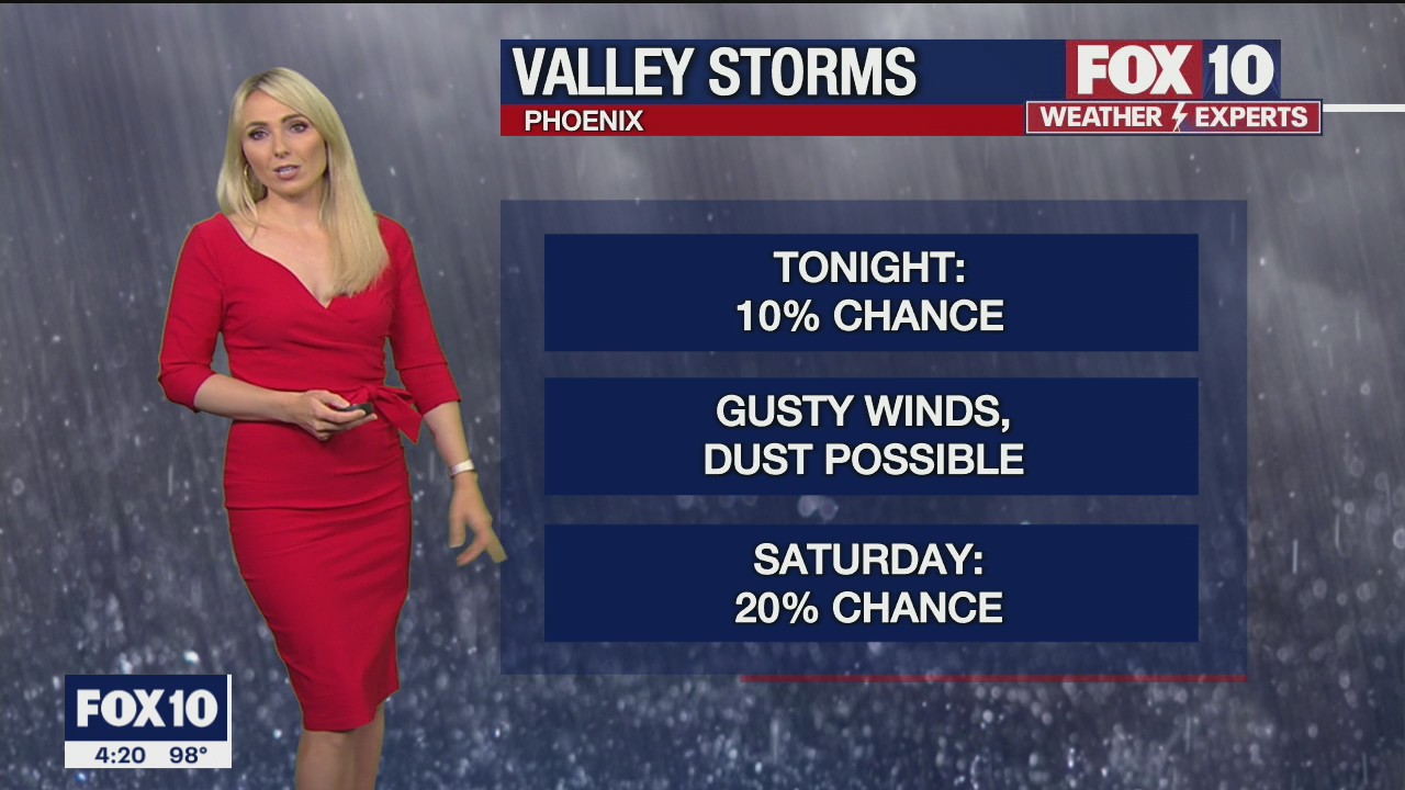 4PM Weather Forecast - 9/17/2021