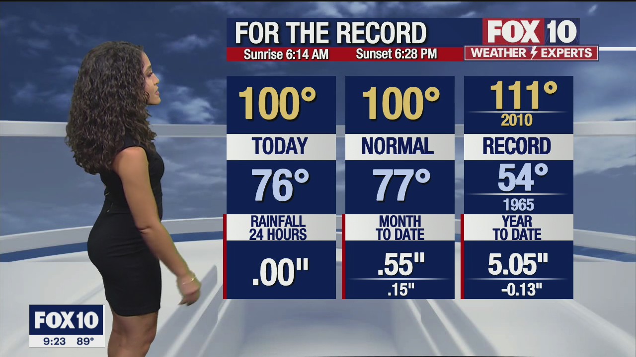 9pm Weather Forecast - 9/19/2021