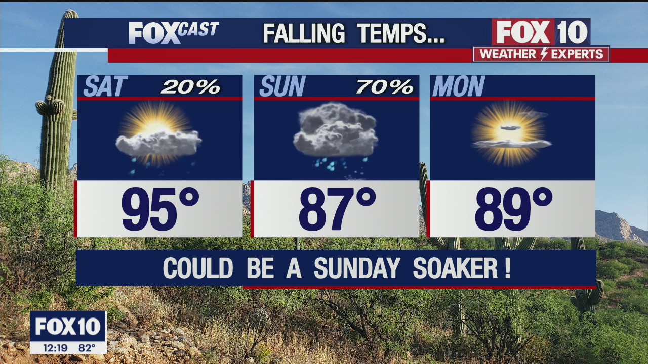 Noon Weather Forecast - 9/24/21