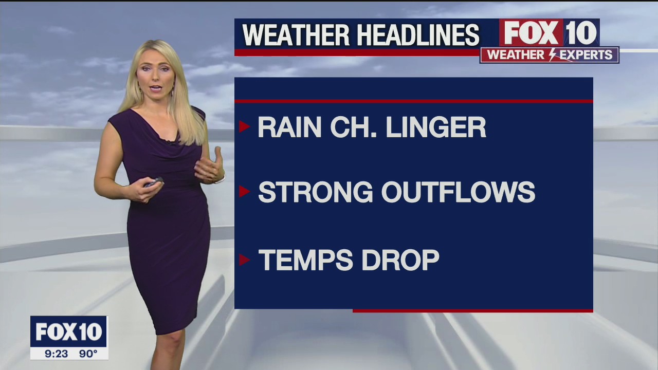 Evening Weather Forecast - 9/23/2021