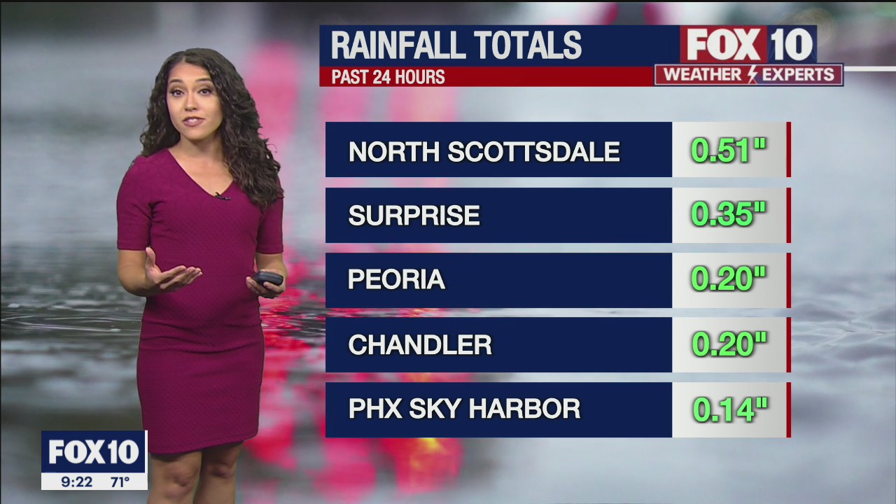 Evening Weather Forecast - 9/26/2021
