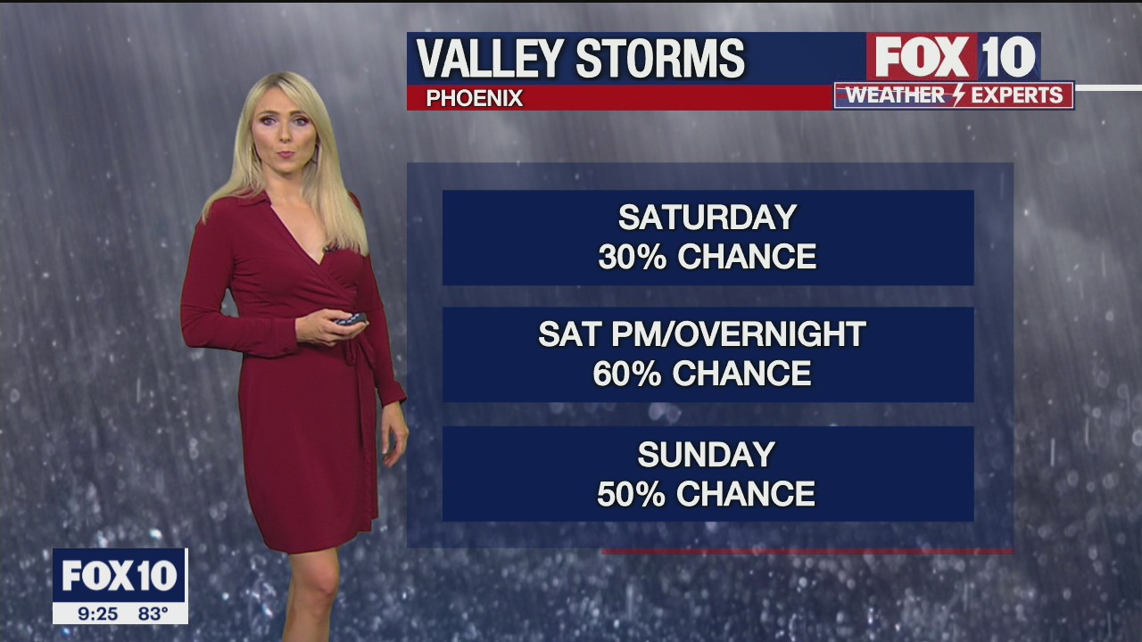 Weekend Weather Forecast