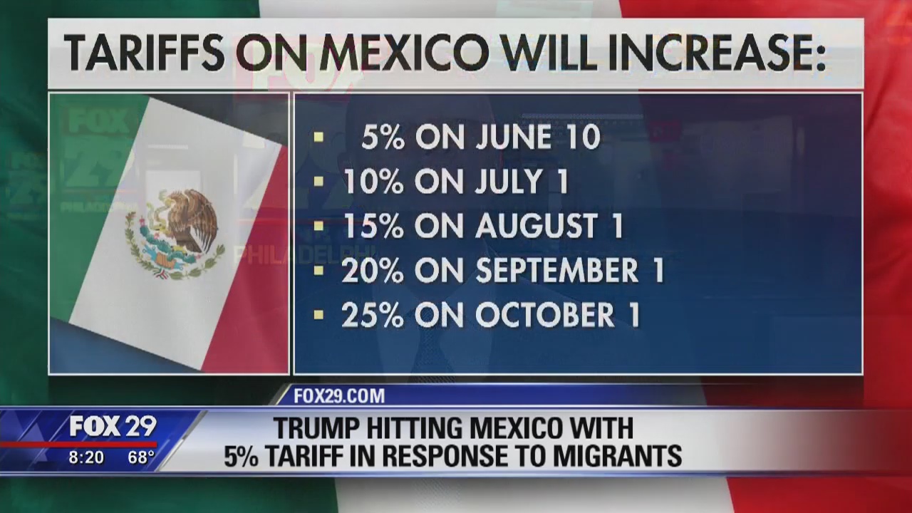 Trump announces new Mexican tariffs in response to migrants