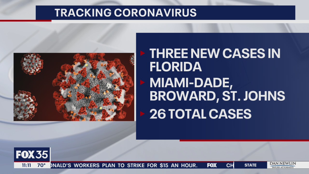 3 new cases of COVID-19 in Florida