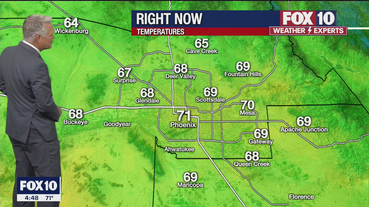 Morning Weather Forecast - 9/27/21