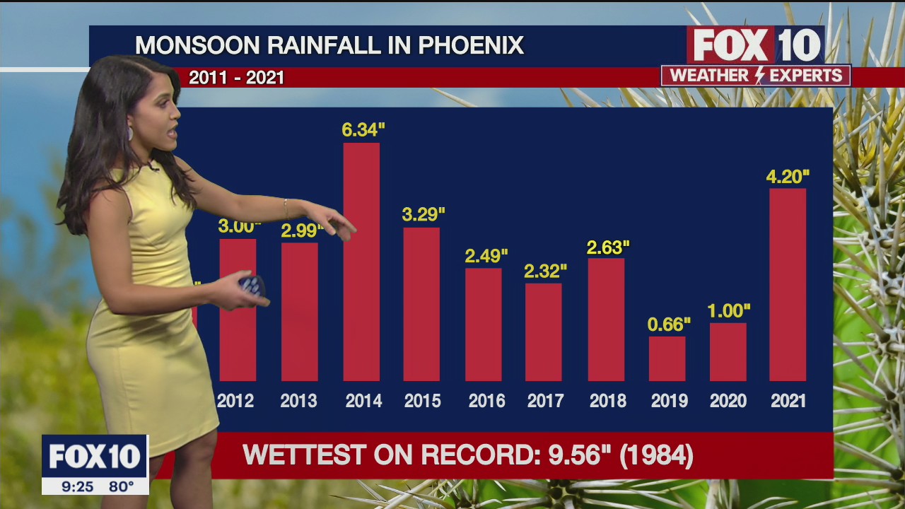 Evening Weather Forecast - 9/30/2021