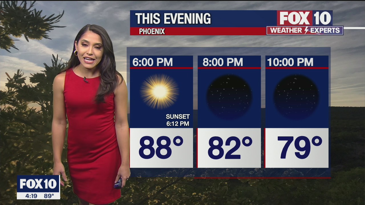 4PM Weather Forecast - 10/1/2021