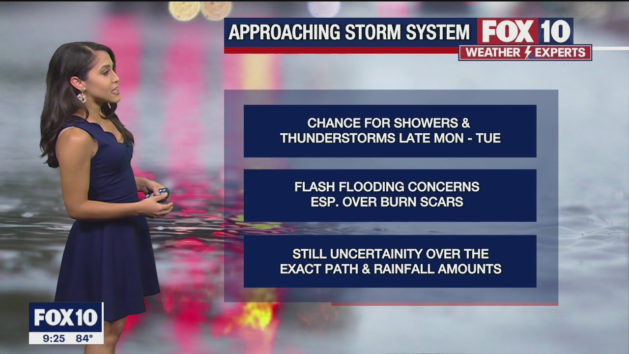 Weekend Weather Forecast