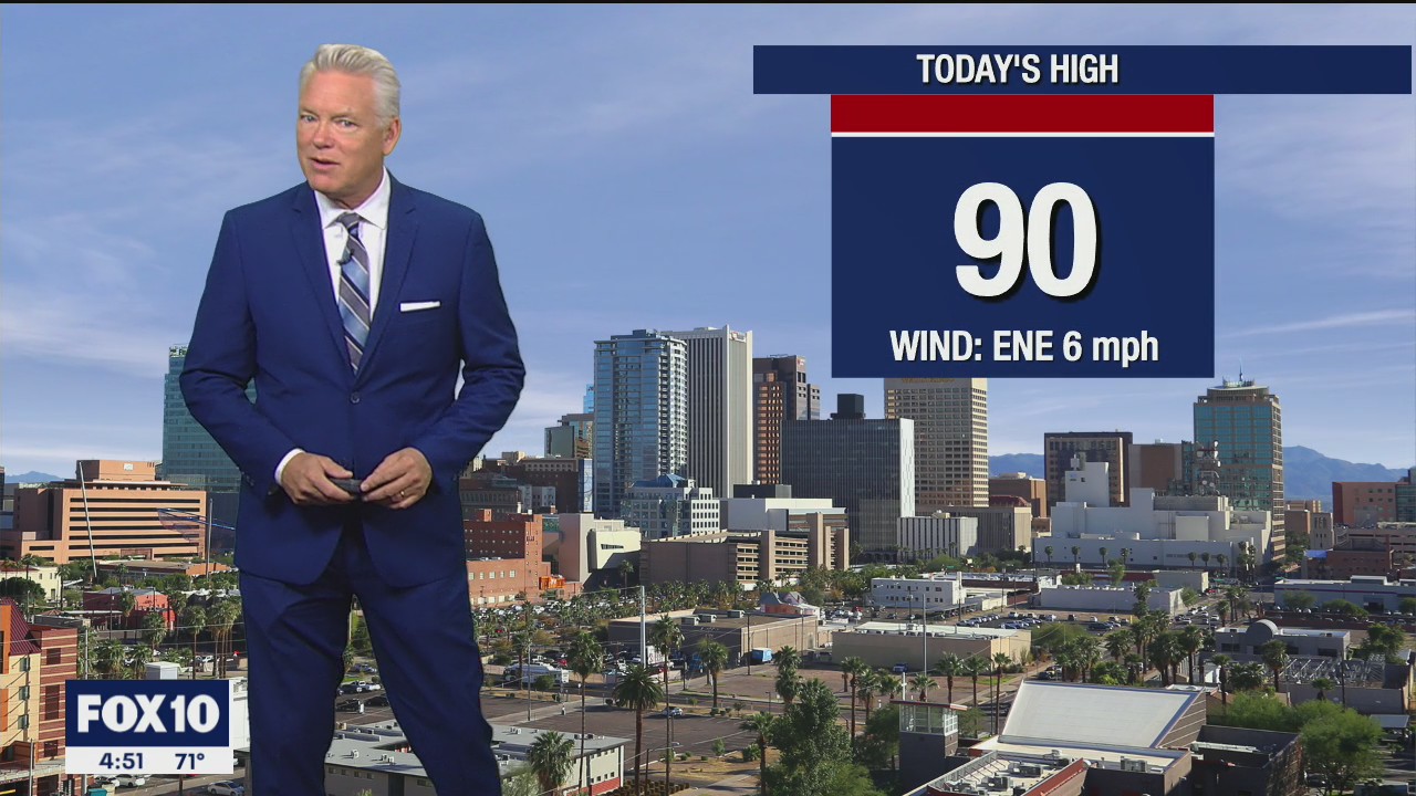 Morning Weather Forecast - 10/1/21